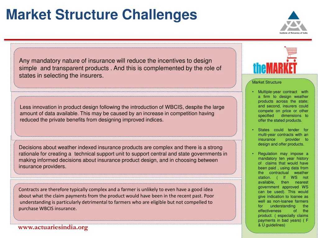 market structure challenges