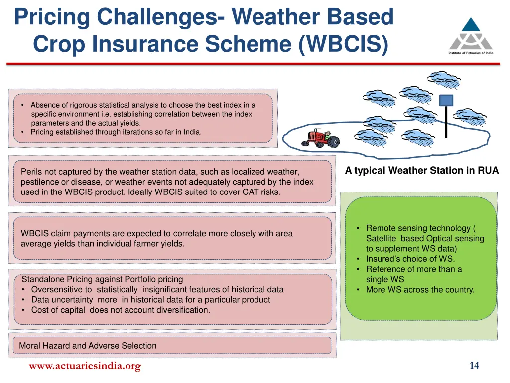 pricing challenges weather based crop insurance