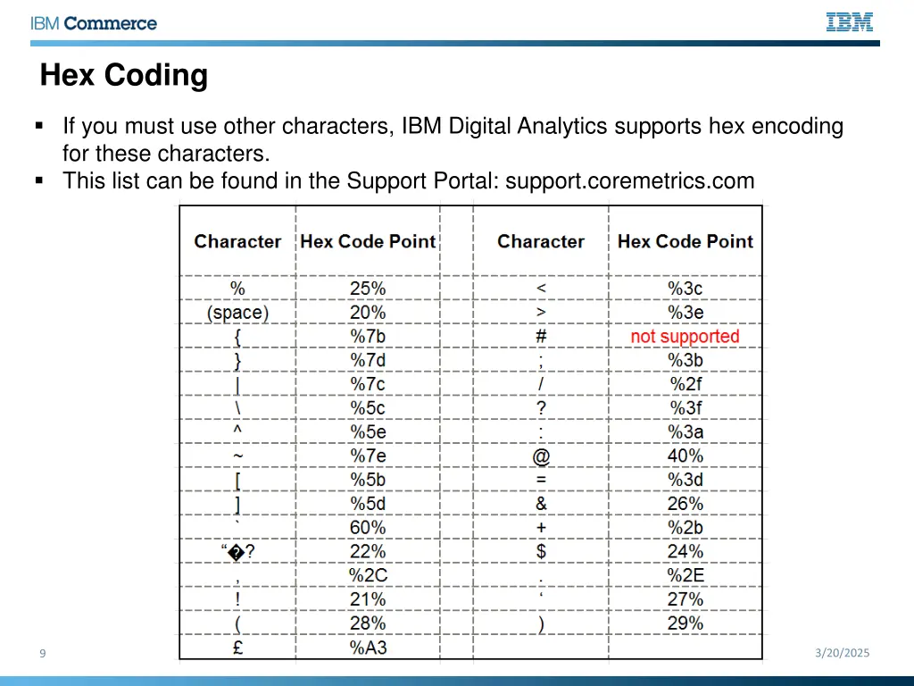 hex coding