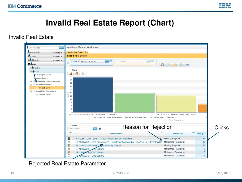 invalid real estate report chart