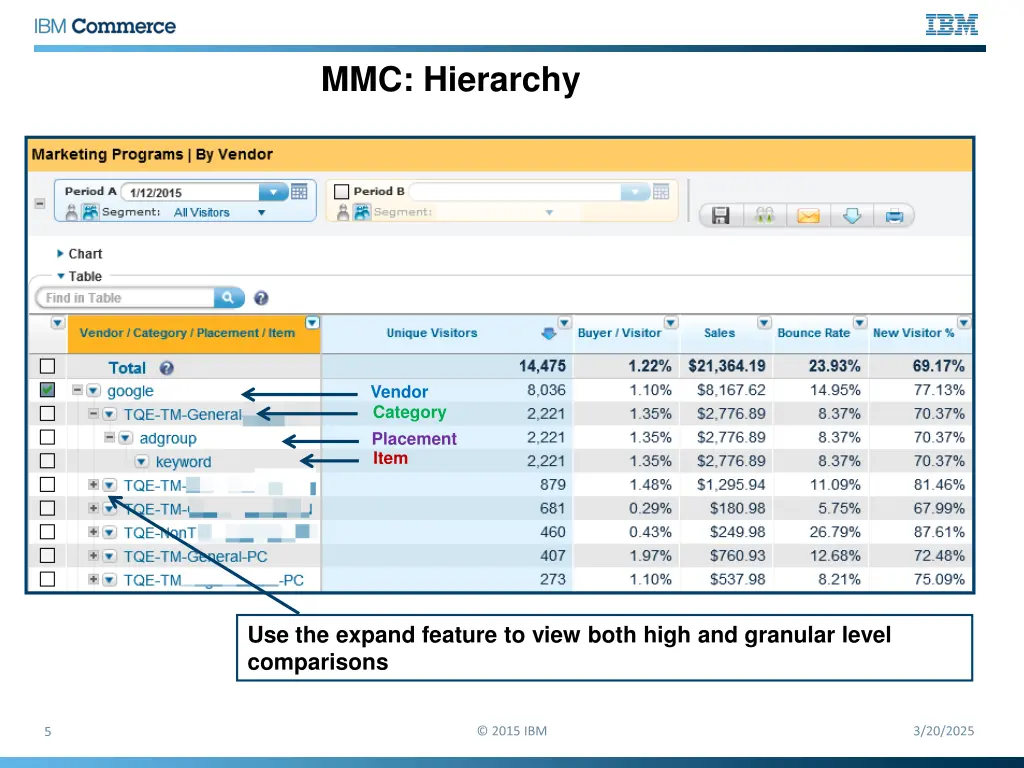 mmc hierarchy 1