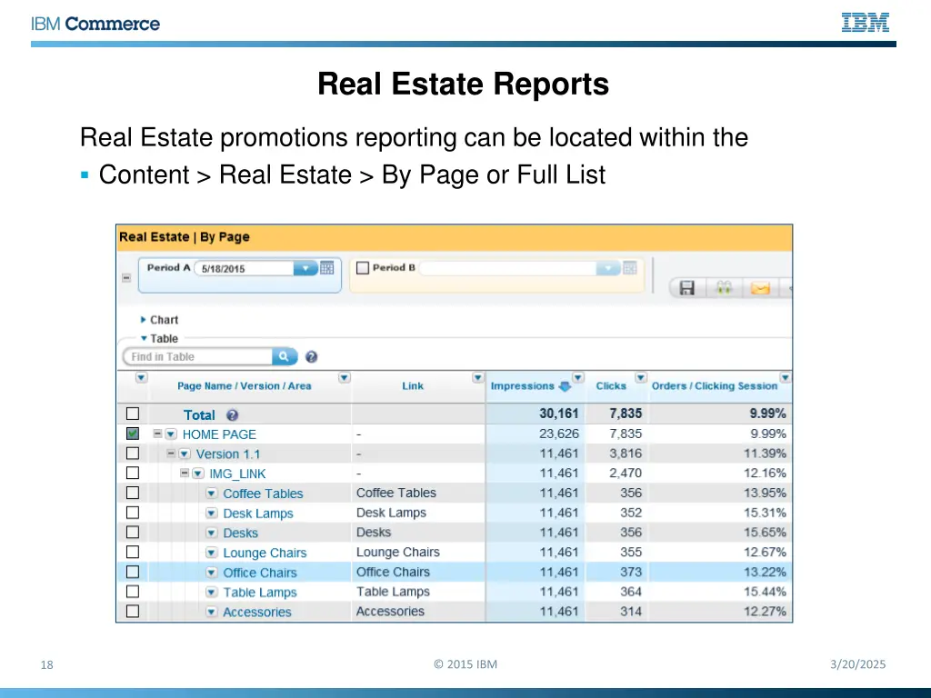real estate reports