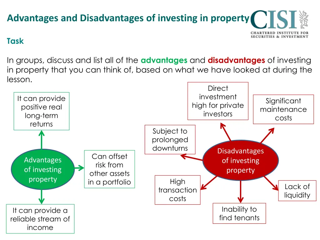 advantages and disadvantages of investing