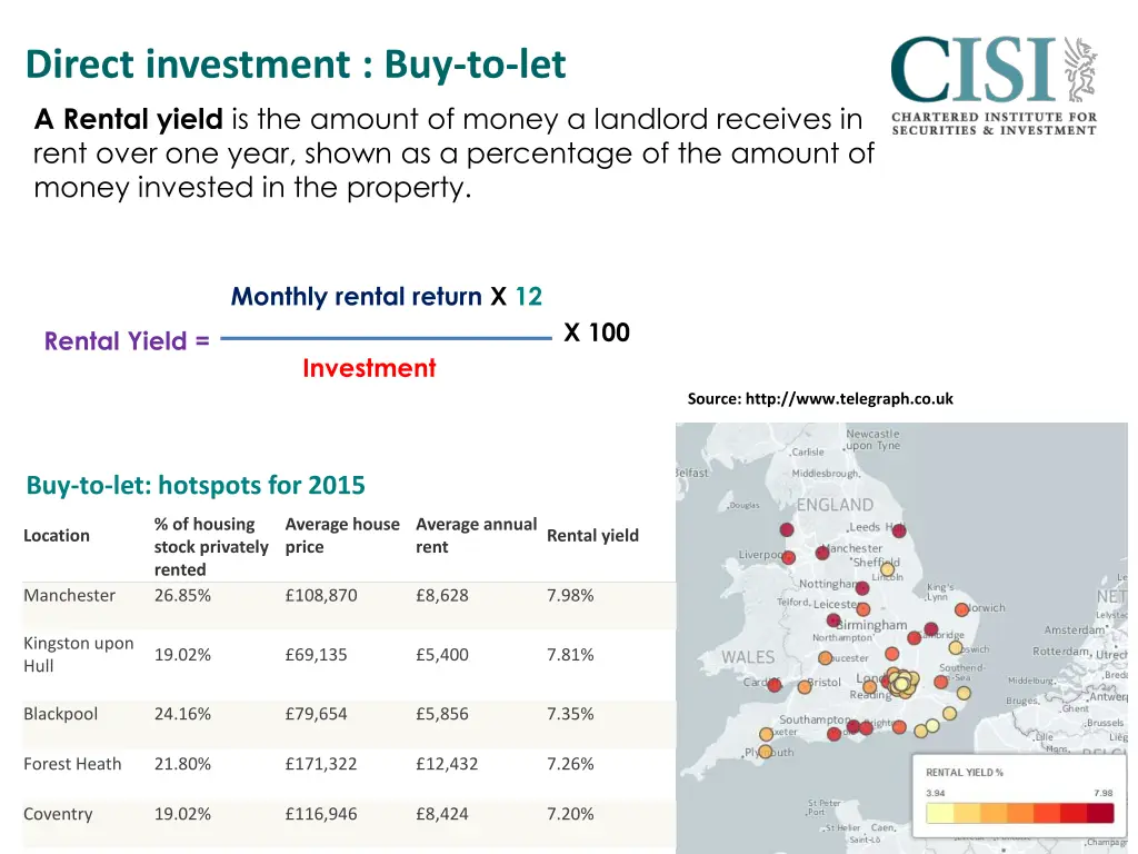 direct investment buy to let a rental yield