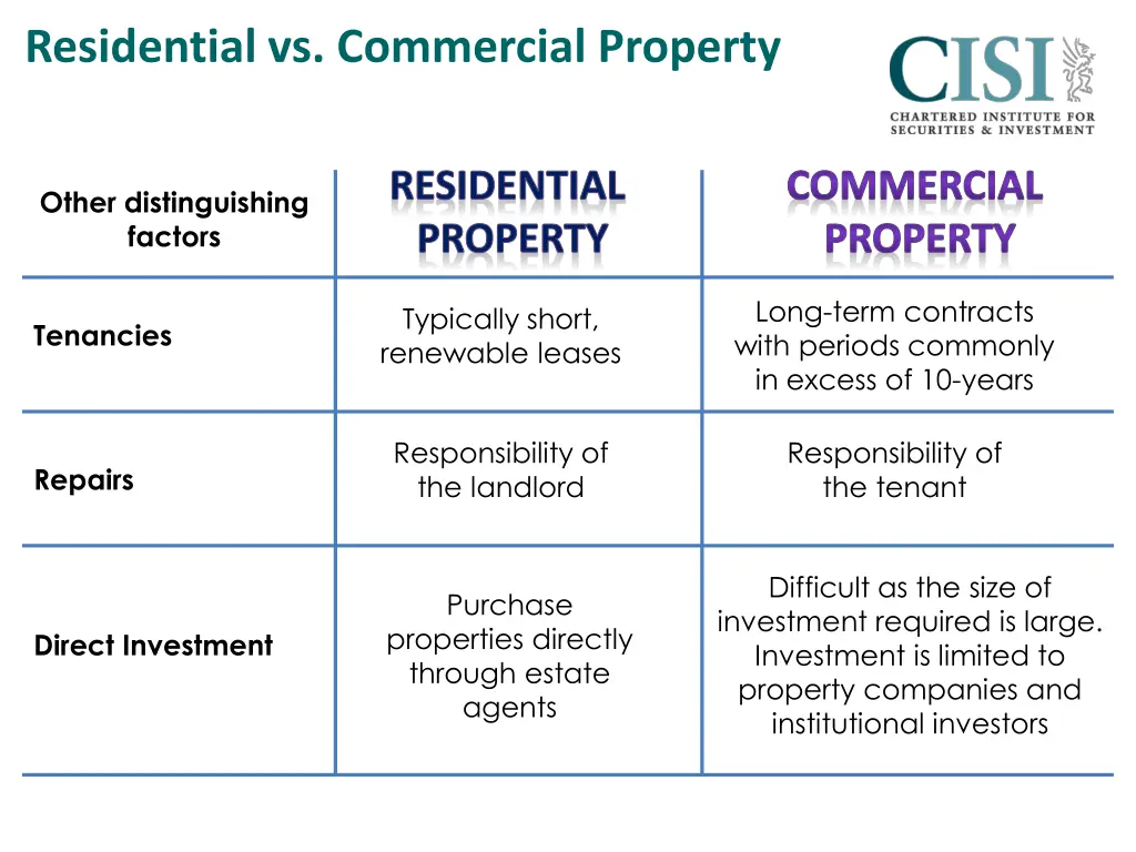 residential vs commercial property