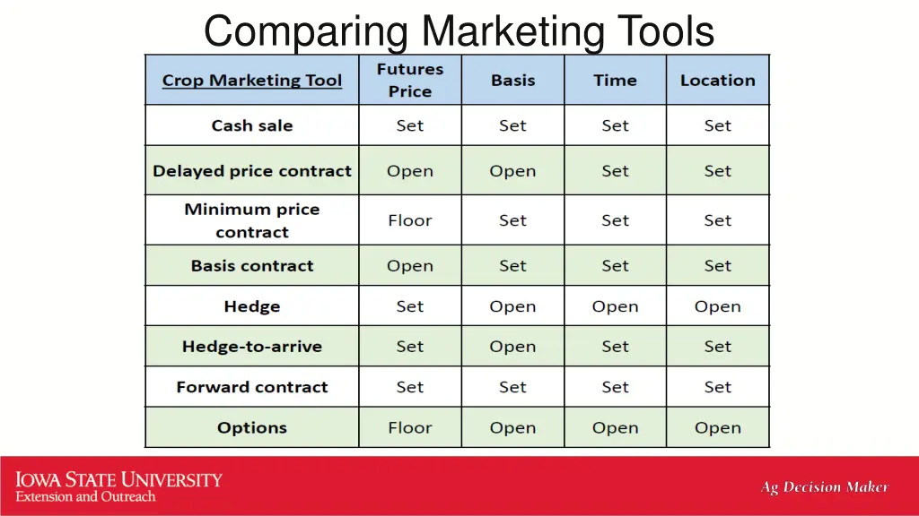 comparing marketing tools