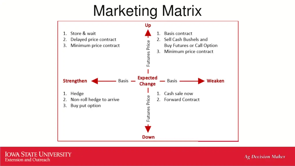 marketing matrix