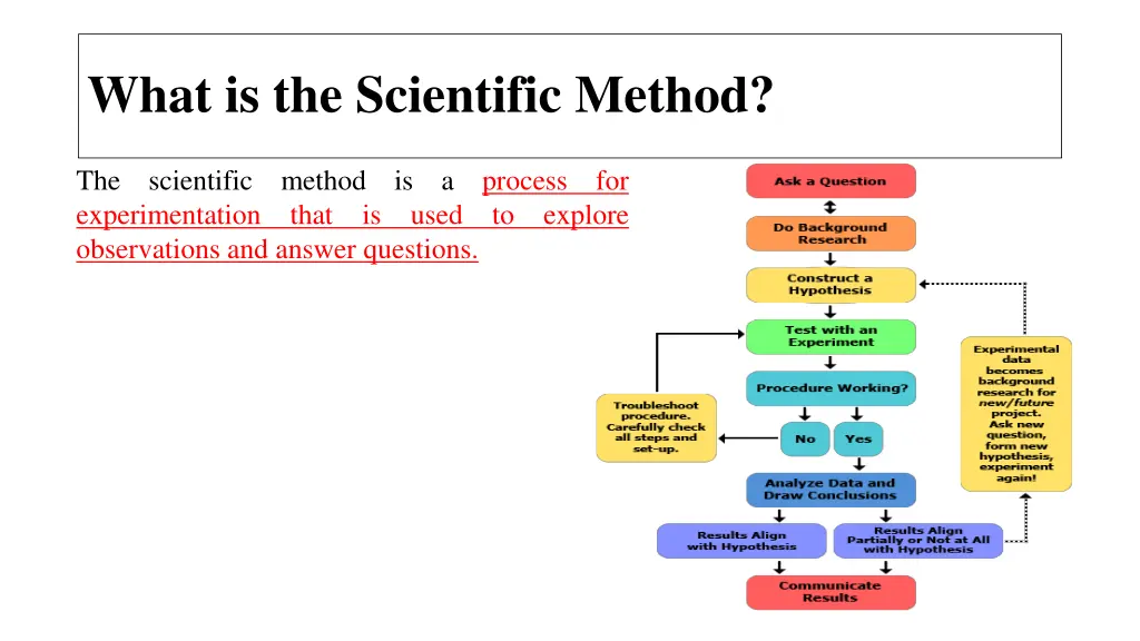 what is the scientific method