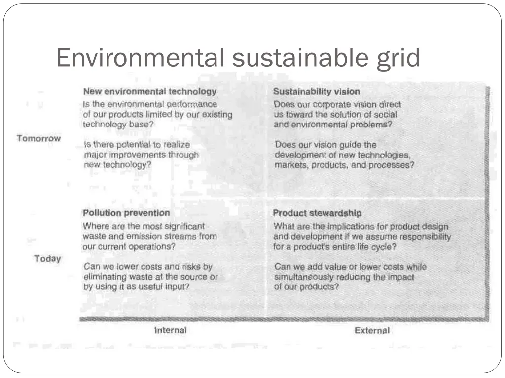 environmental sustainable grid