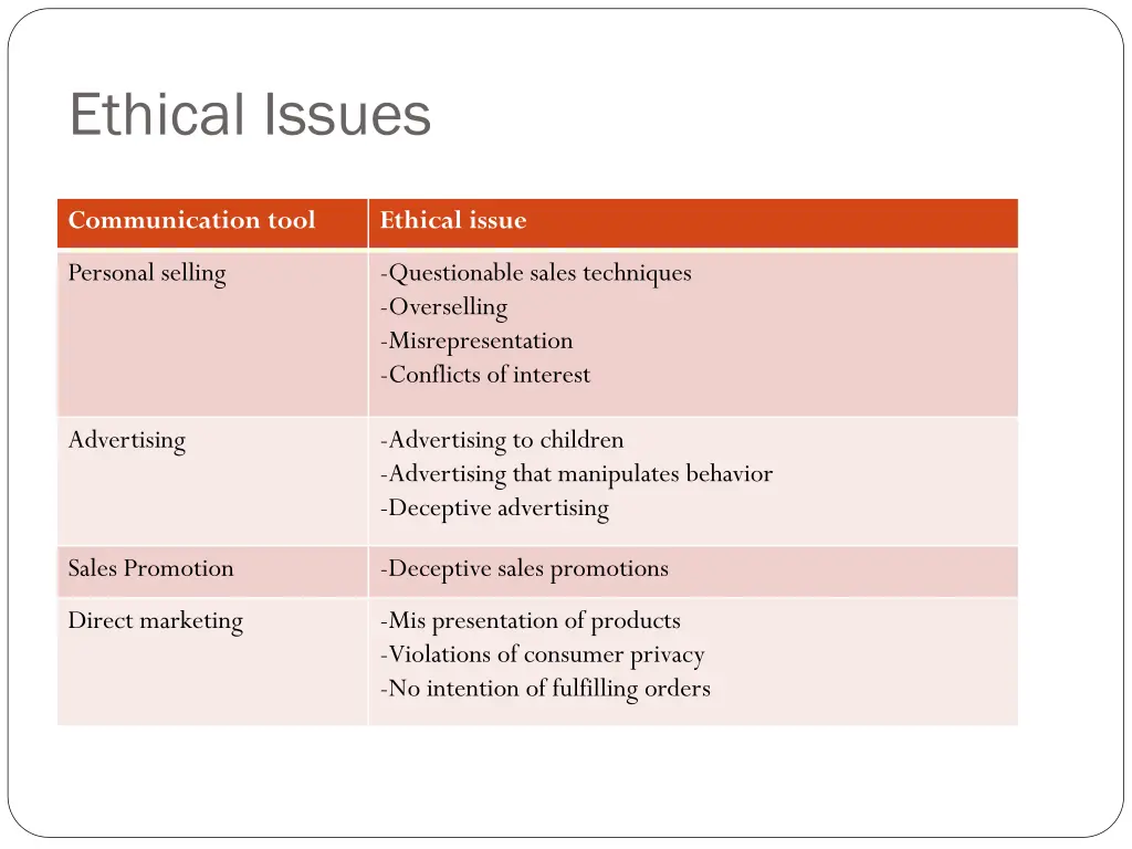 ethical issues