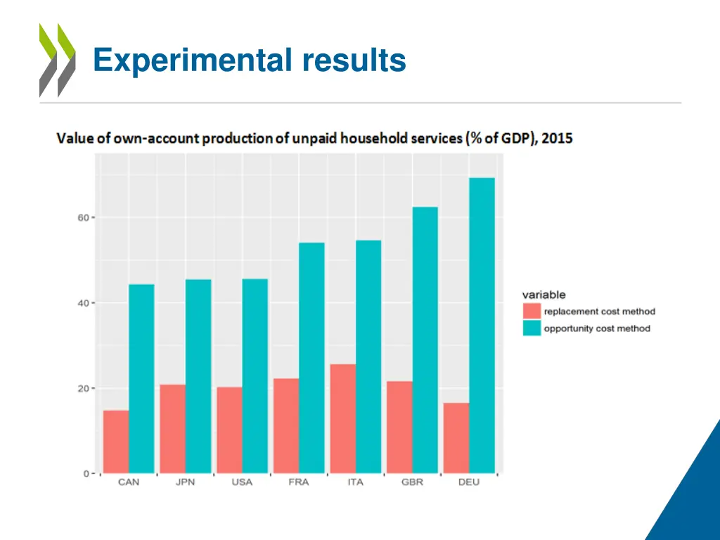 experimental results