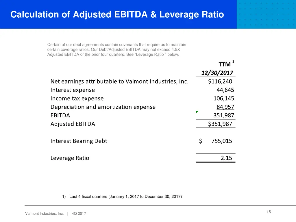calculation of adjusted ebitda leverage ratio