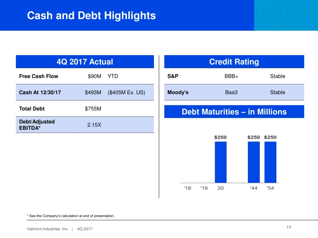 cash and debt highlights