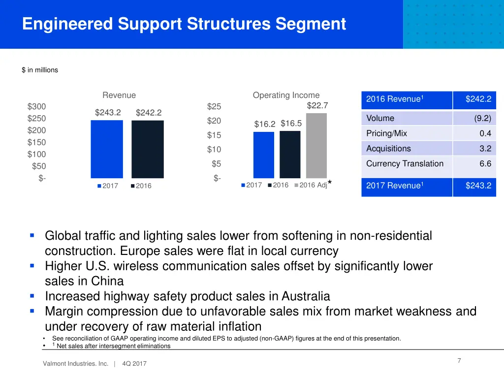 engineered support structures segment