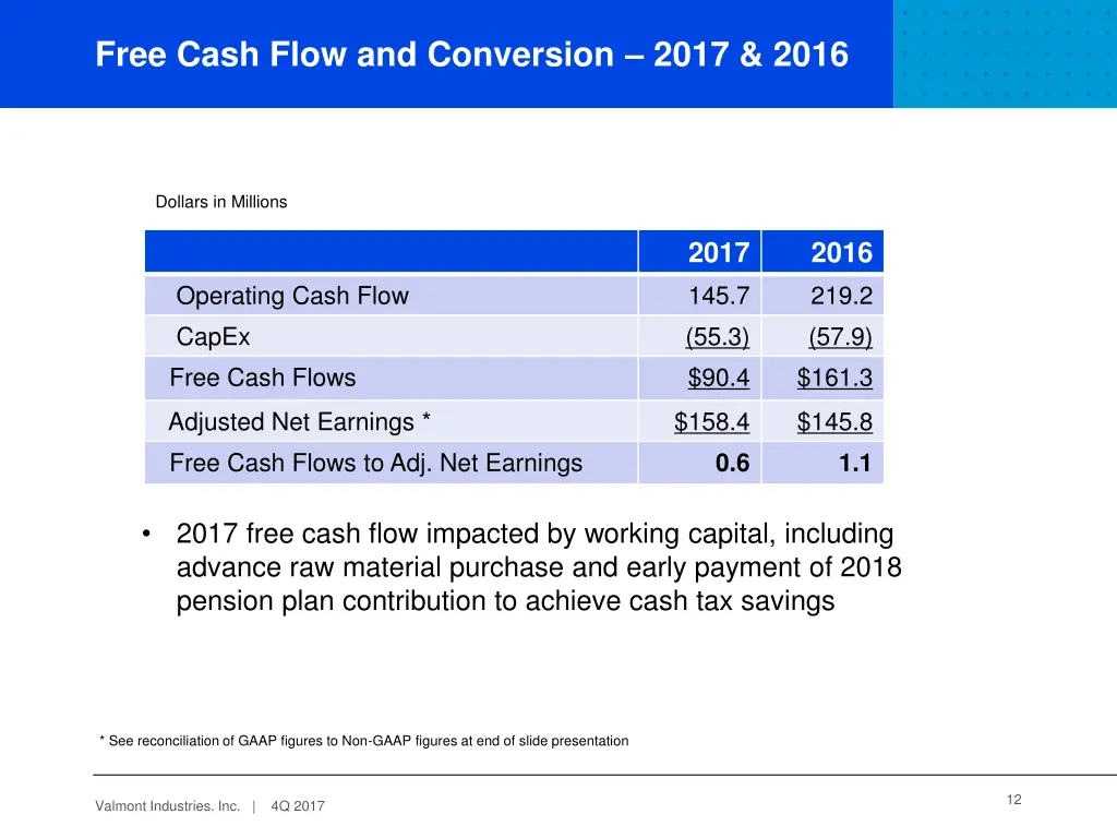 free cash flow and conversion 2017 2016