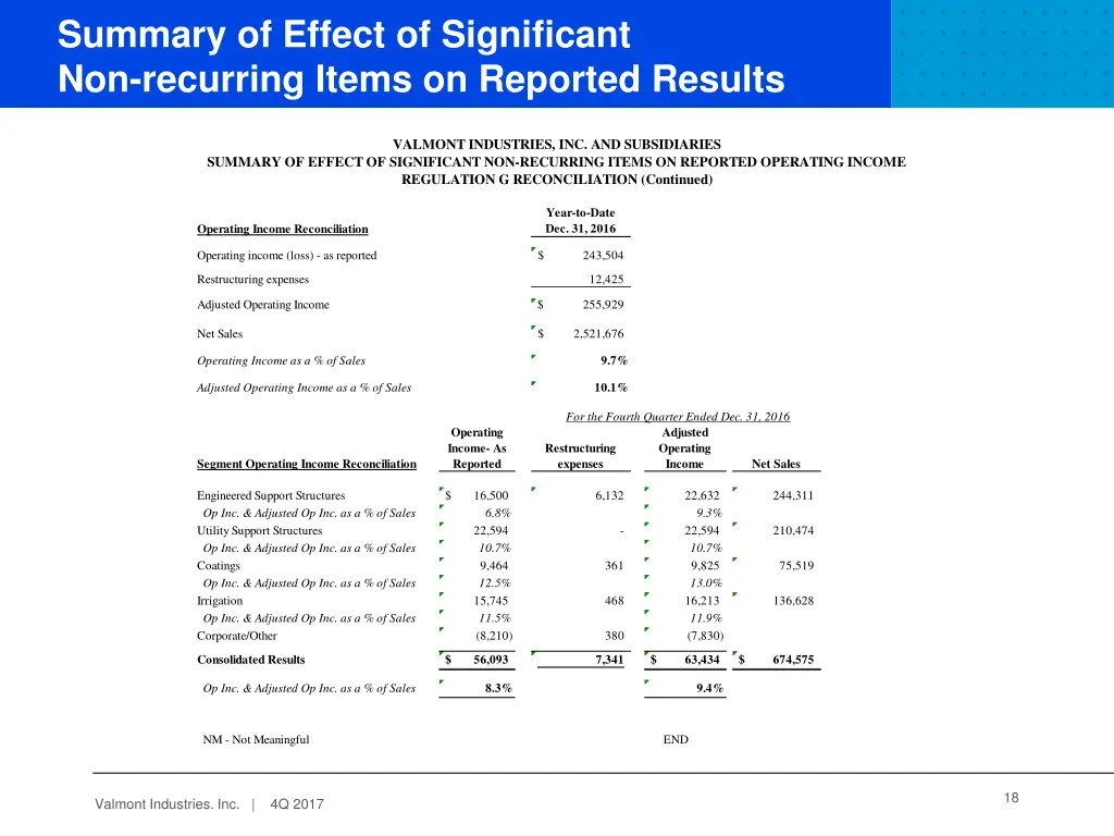 summary of effect of significant non recurring 1