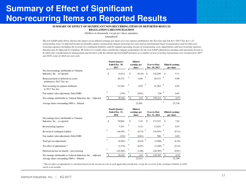 summary of effect of significant non recurring