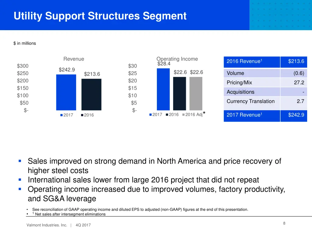 utility support structures segment
