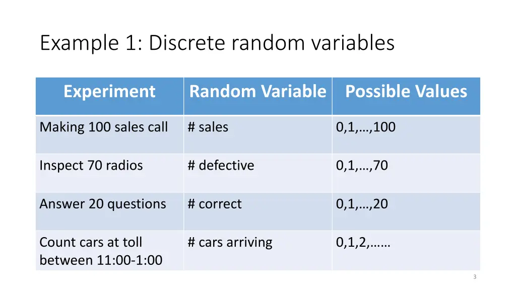 example 1 discrete random variables