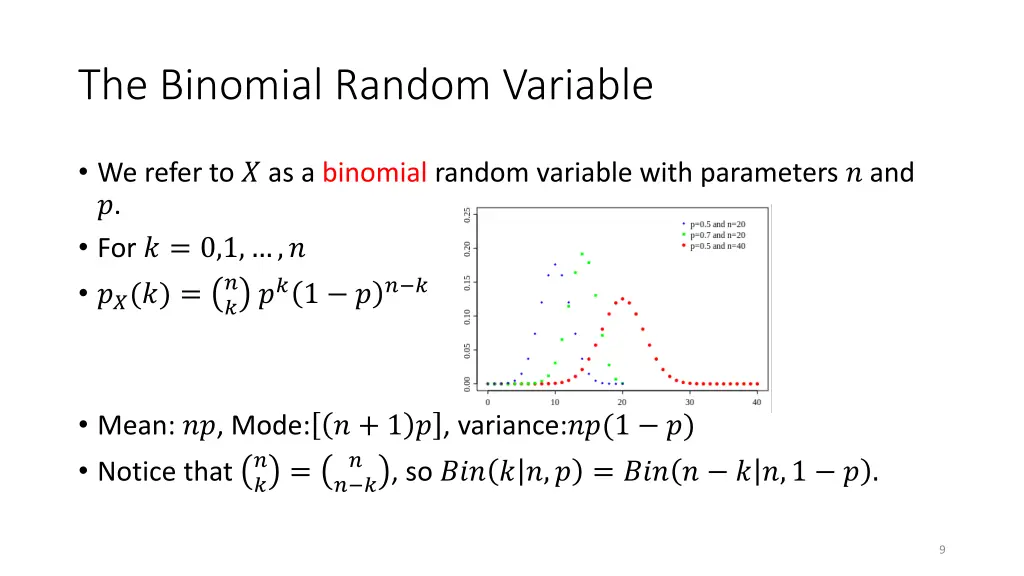 the binomial random variable