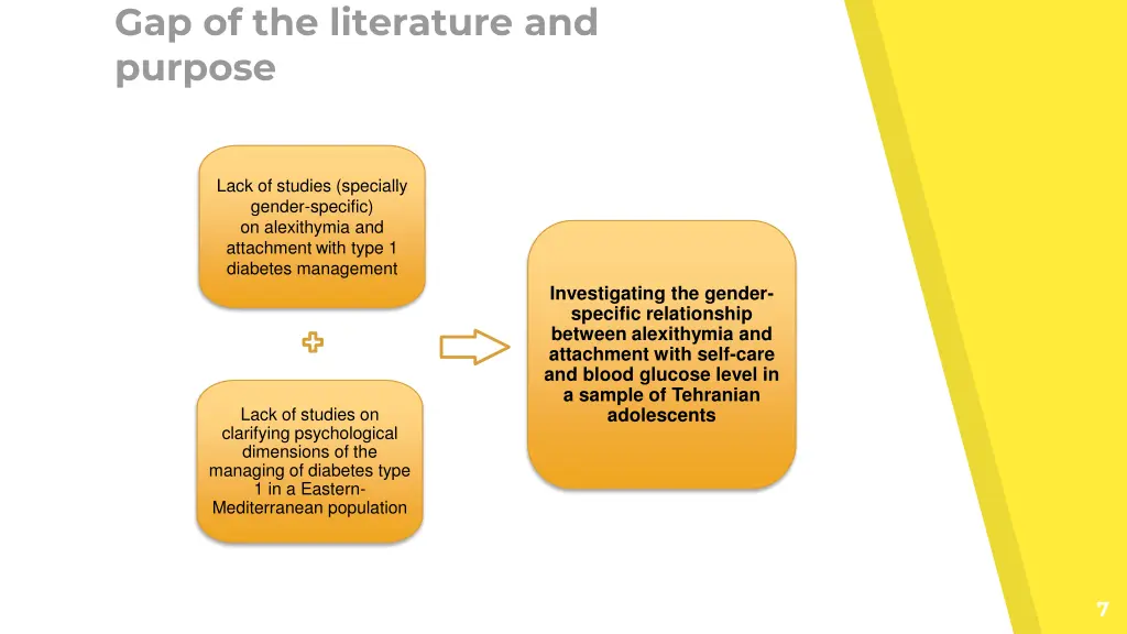 gap of the literature and purpose