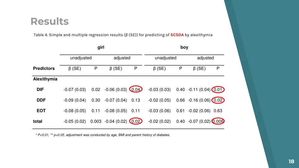results 4