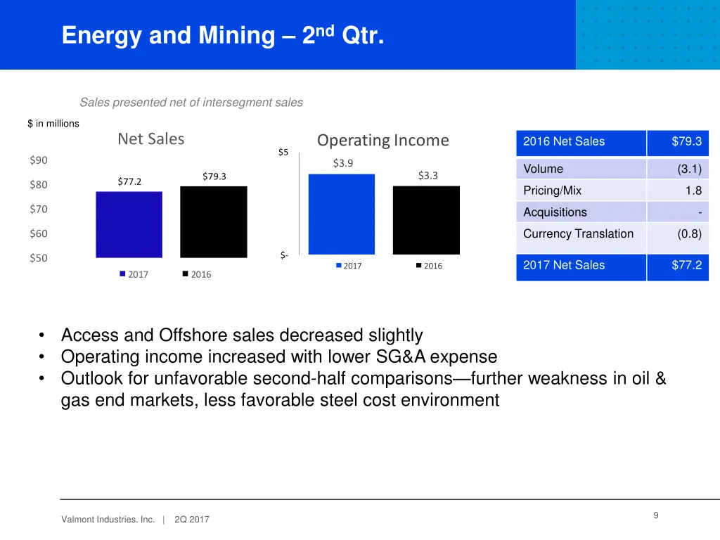 energy and mining 2 nd qtr