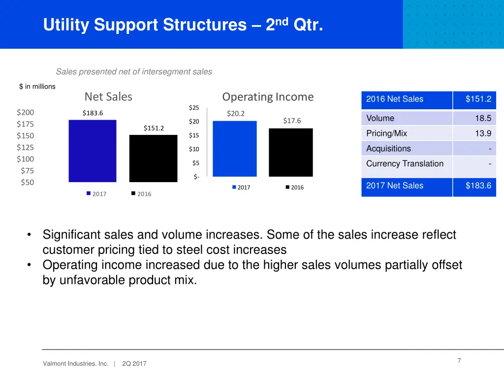 utility support structures 2 nd qtr