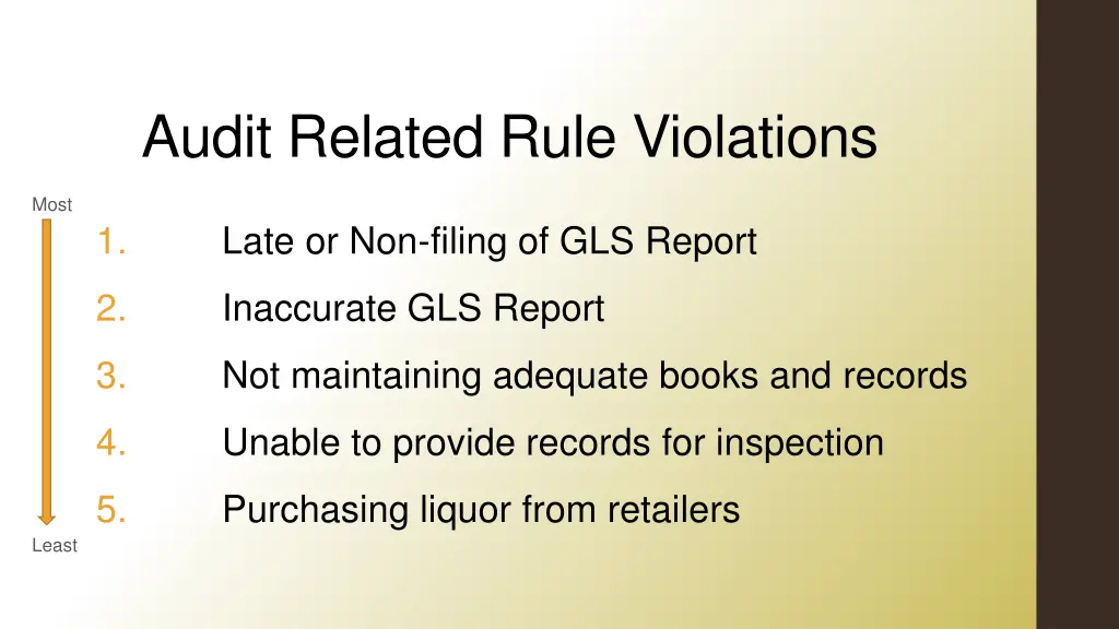 audit related rule violations