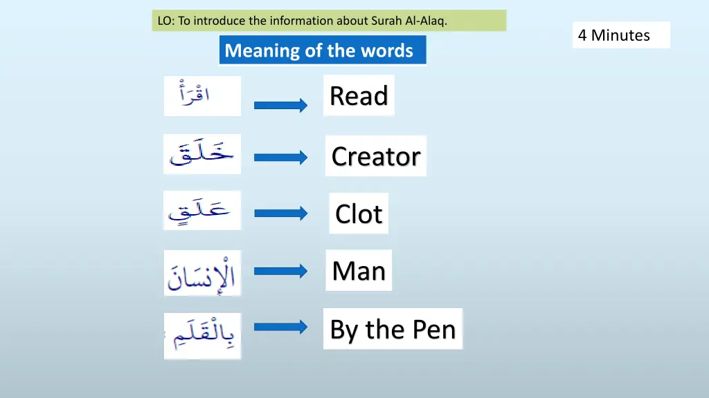 lo to introduce the information about surah 4