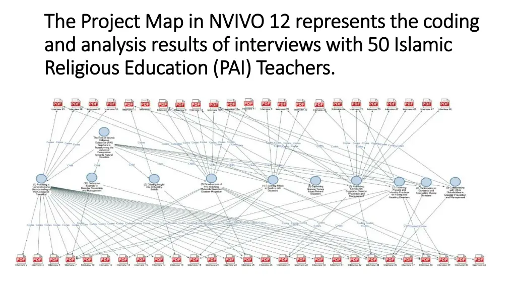 the project map in nvivo 12 represents the coding
