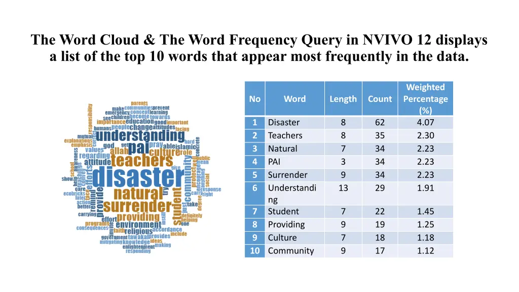 the word cloud the word frequency query in nvivo