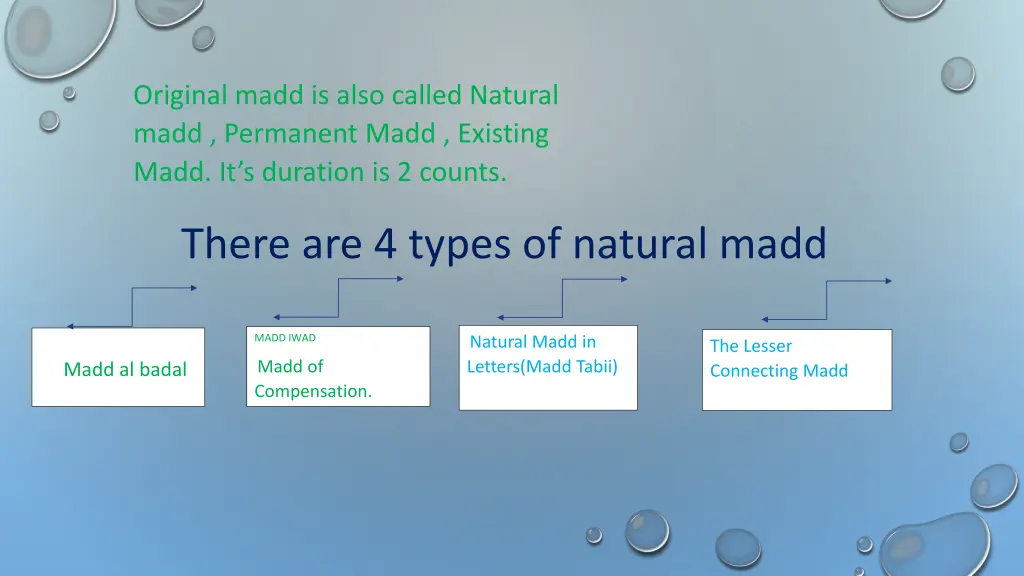 original madd is also called natural madd
