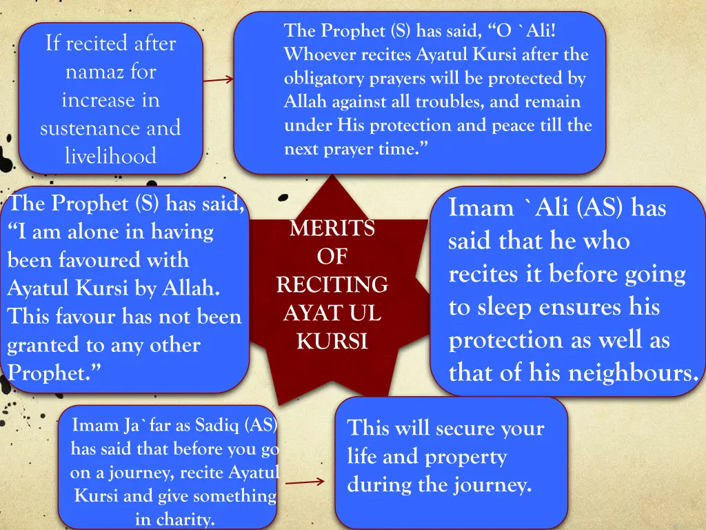 the prophet s has said o ali whoever recites