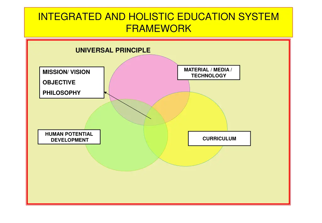 integrated and holistic education system framework