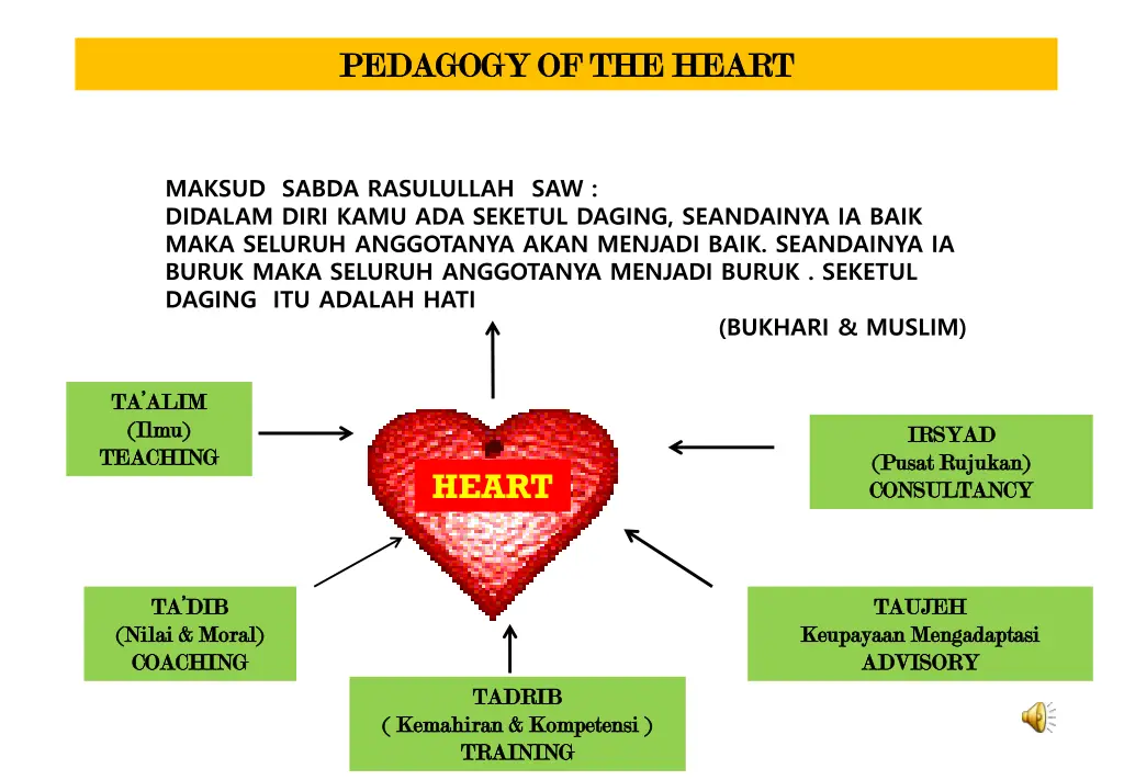 pedagogy of the heart pedagogy of the heart 1