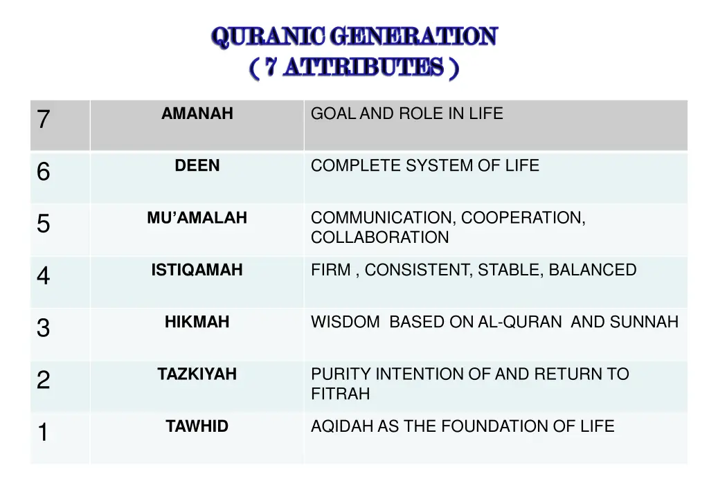 quranic generation quranic generation