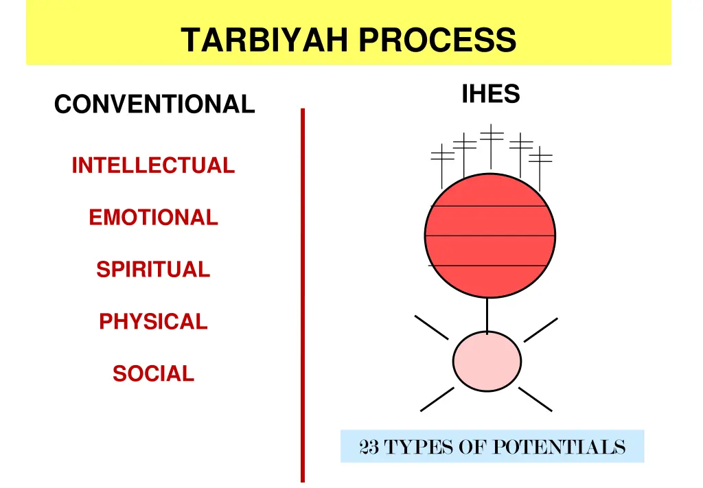 tarbiyah process 1