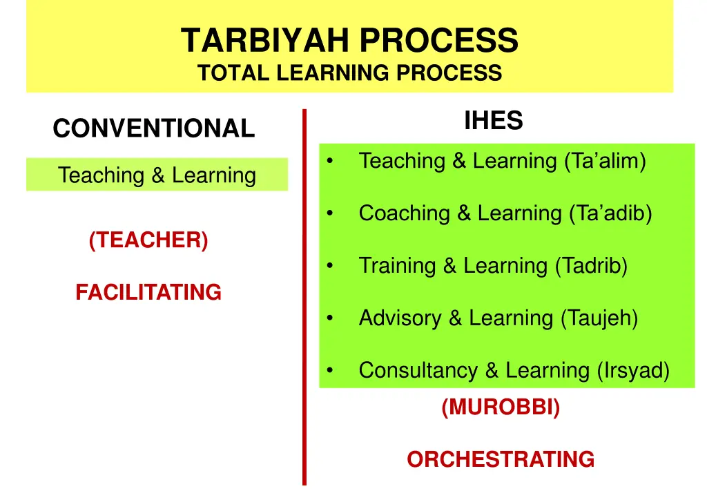 tarbiyah process total learning process
