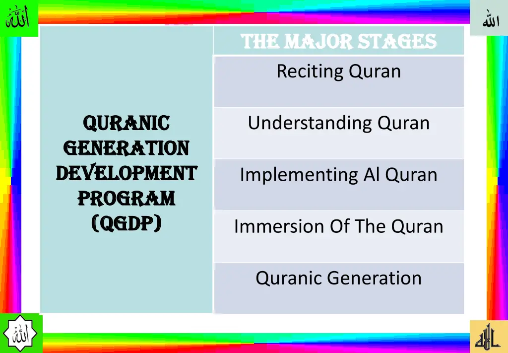 the major stages the major stages reciting quran
