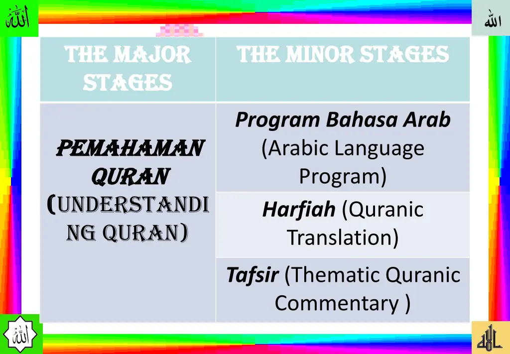 the major the major stages stages 1