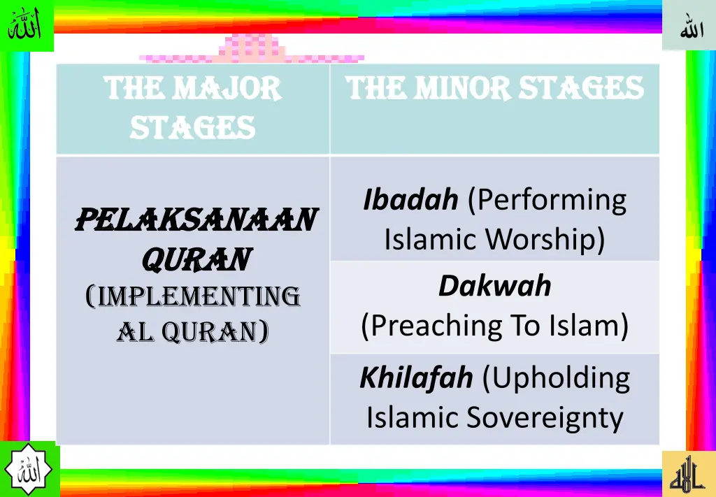 the major the major stages stages 2