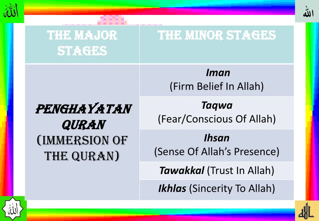 the major the major stages stages 3