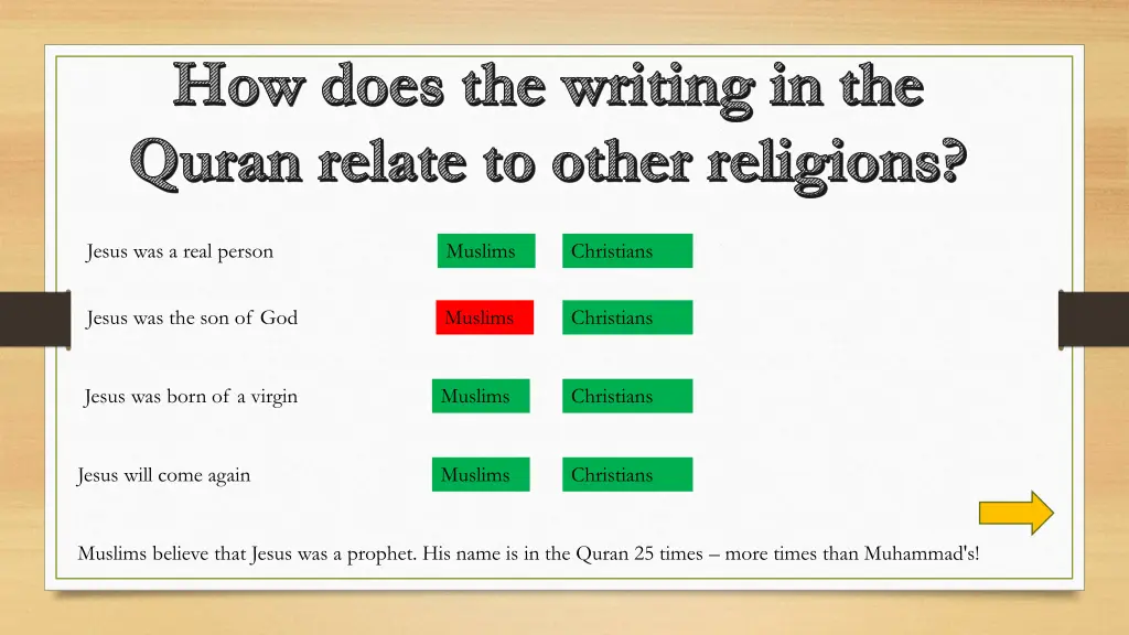 how does the writing in the quran relate to other