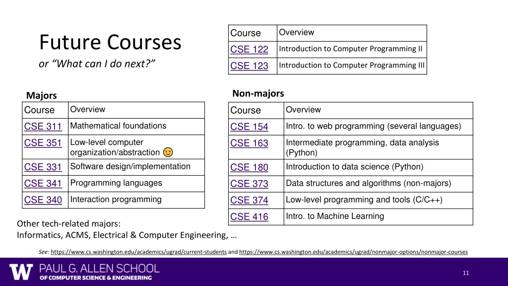 course