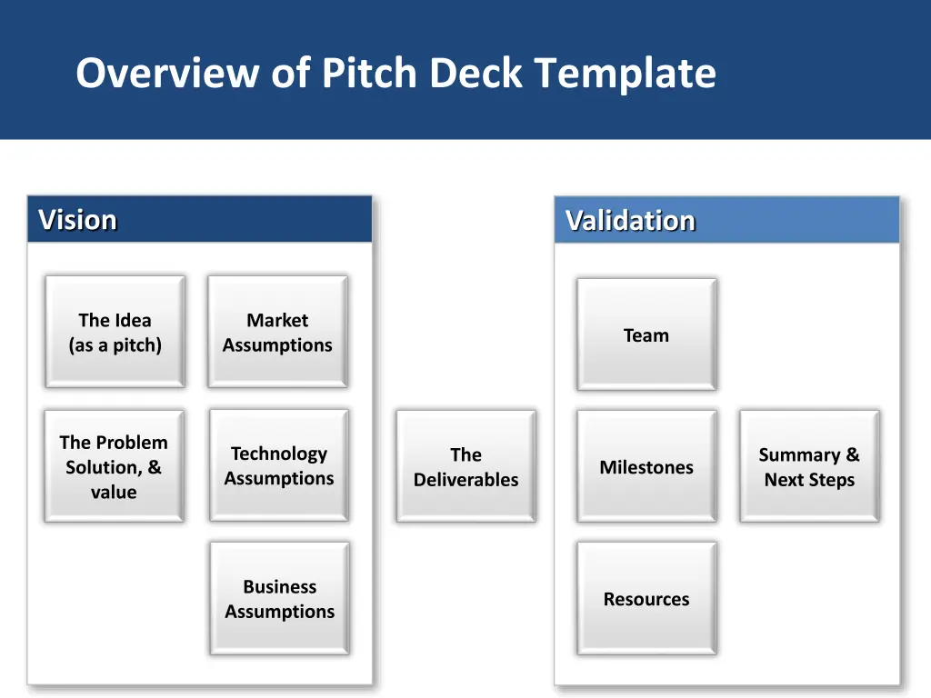 overview of pitch deck template