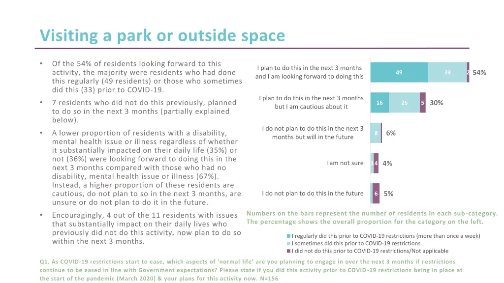 visiting a park or outside space