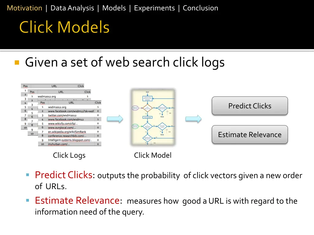 motivation data analysis models experiments 1