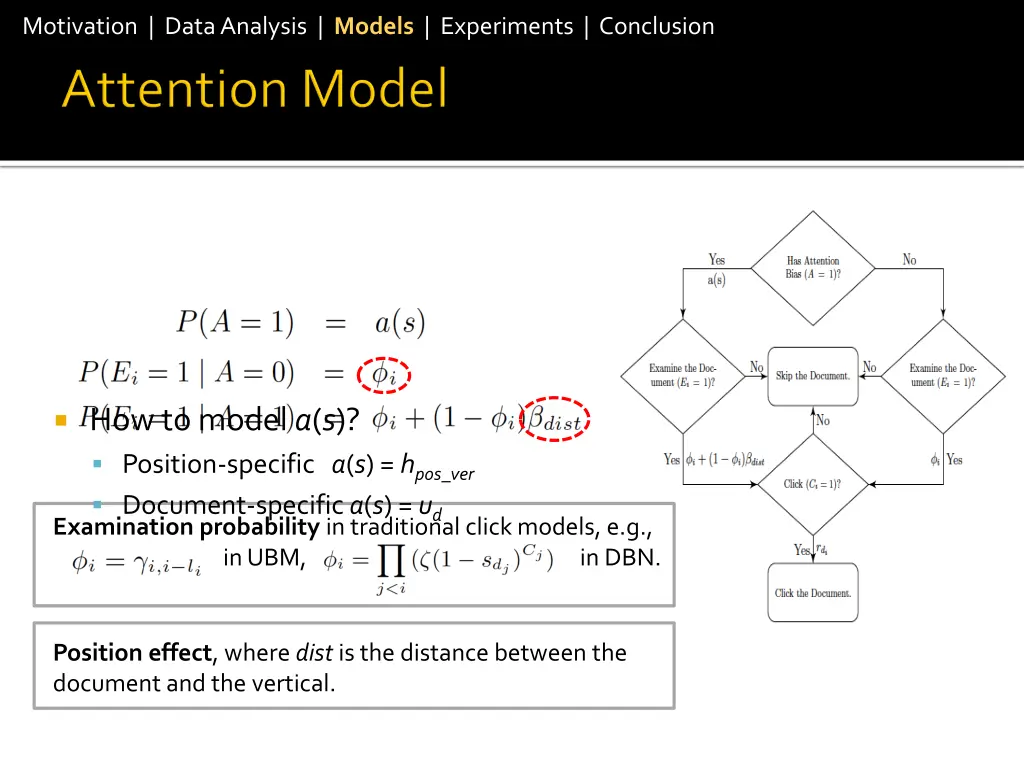 motivation data analysis models experiments 11