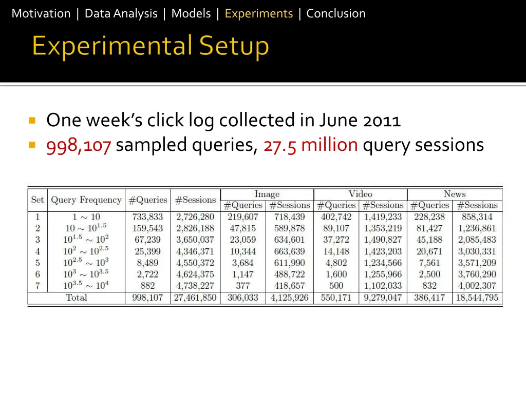 motivation data analysis models experiments 16
